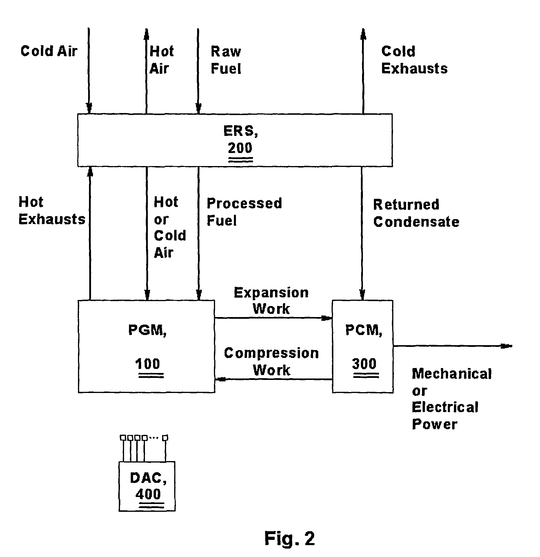 Hybrid cycle combustion engine and methods