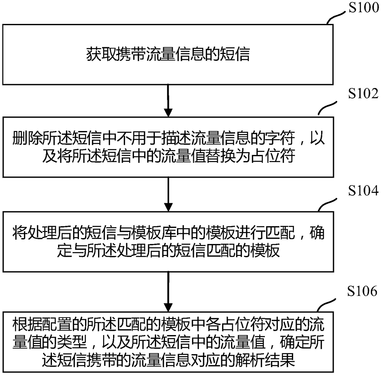 Method and device for parsing information, and medium