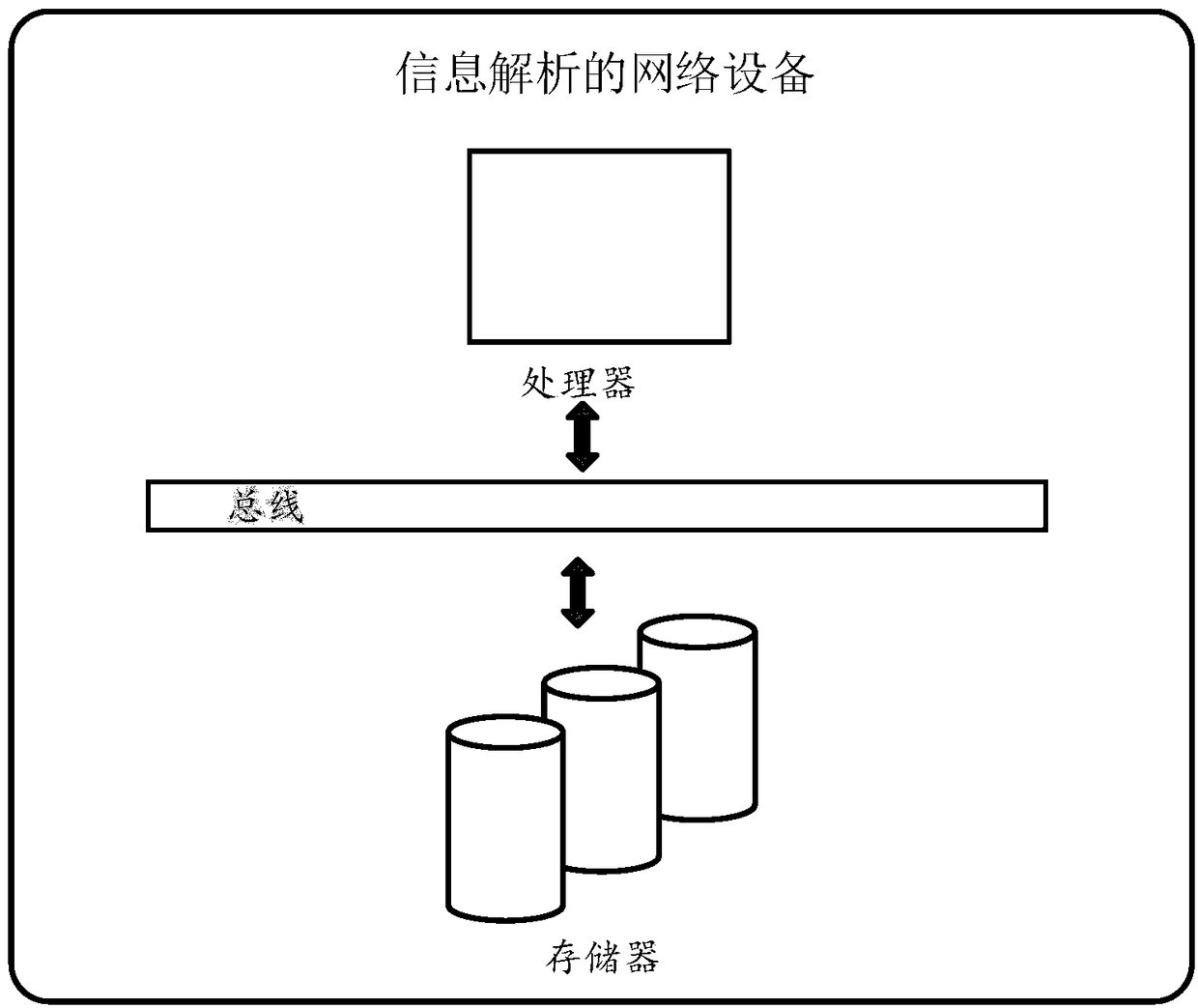 Method and device for parsing information, and medium