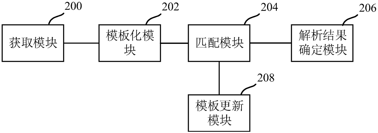 Method and device for parsing information, and medium