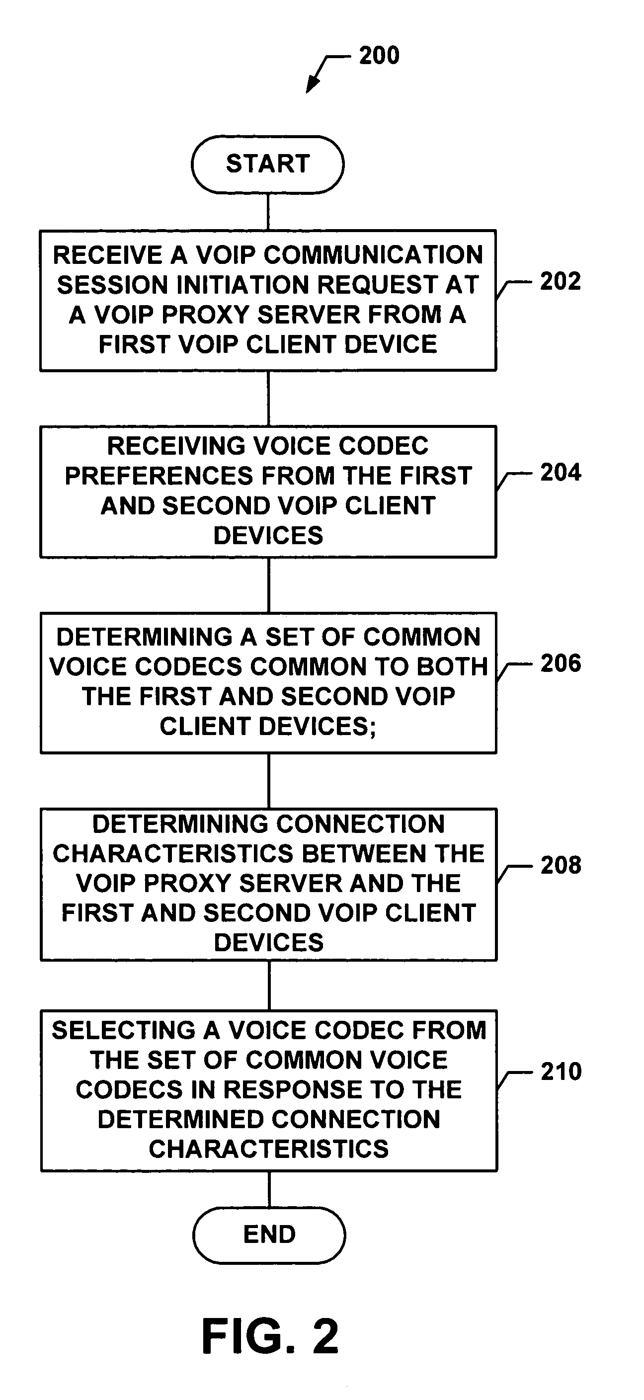 Dynamic VoIP codec selection based on link attributes at call setup