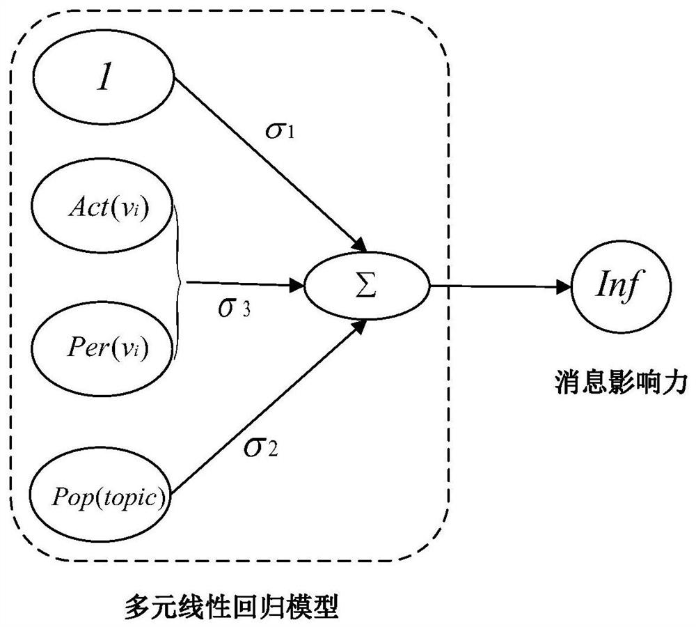 A Rumor Propagation Control Method Based on Three-Party Dynamic Game