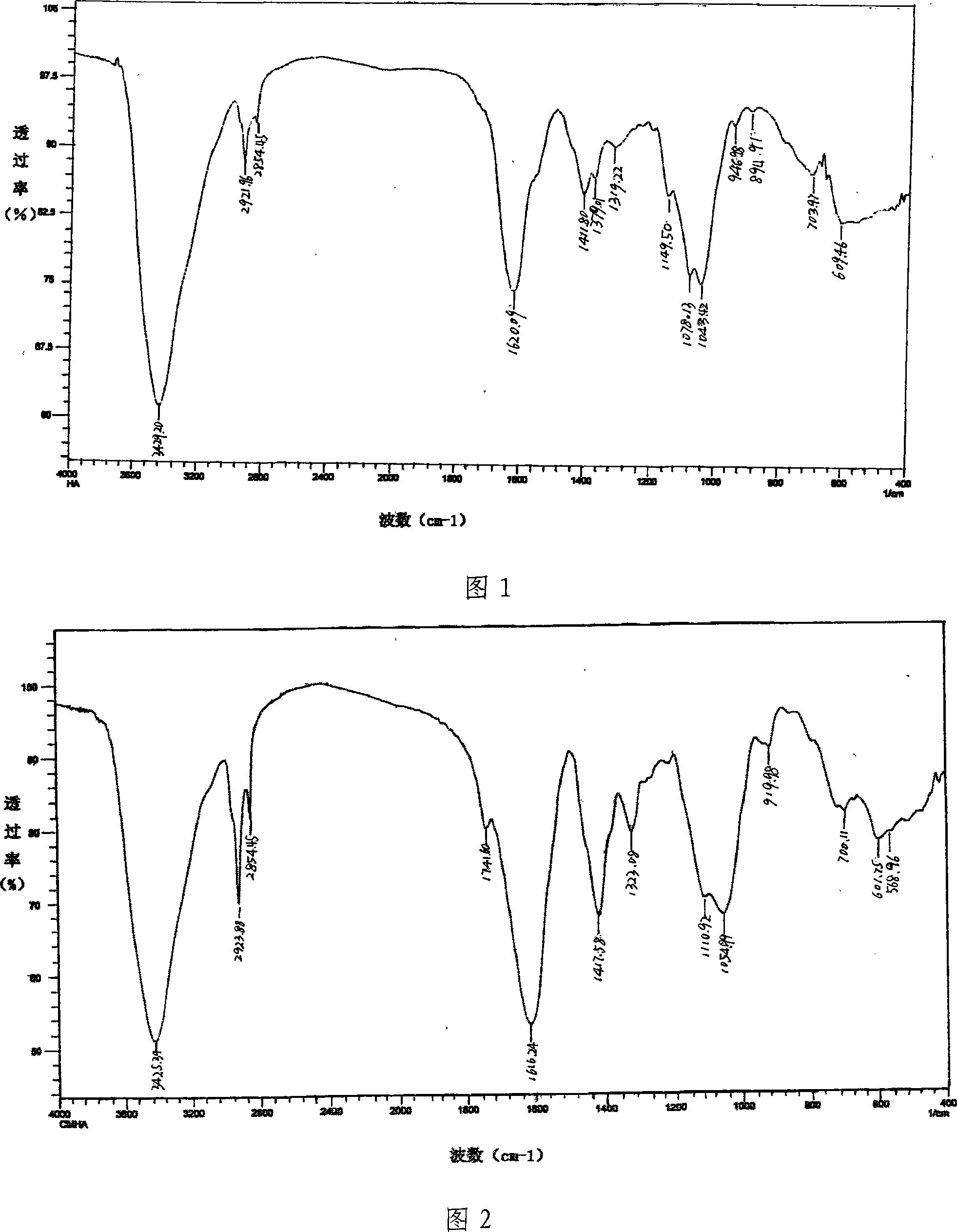 Moisture absorption humectant and method for preparing same