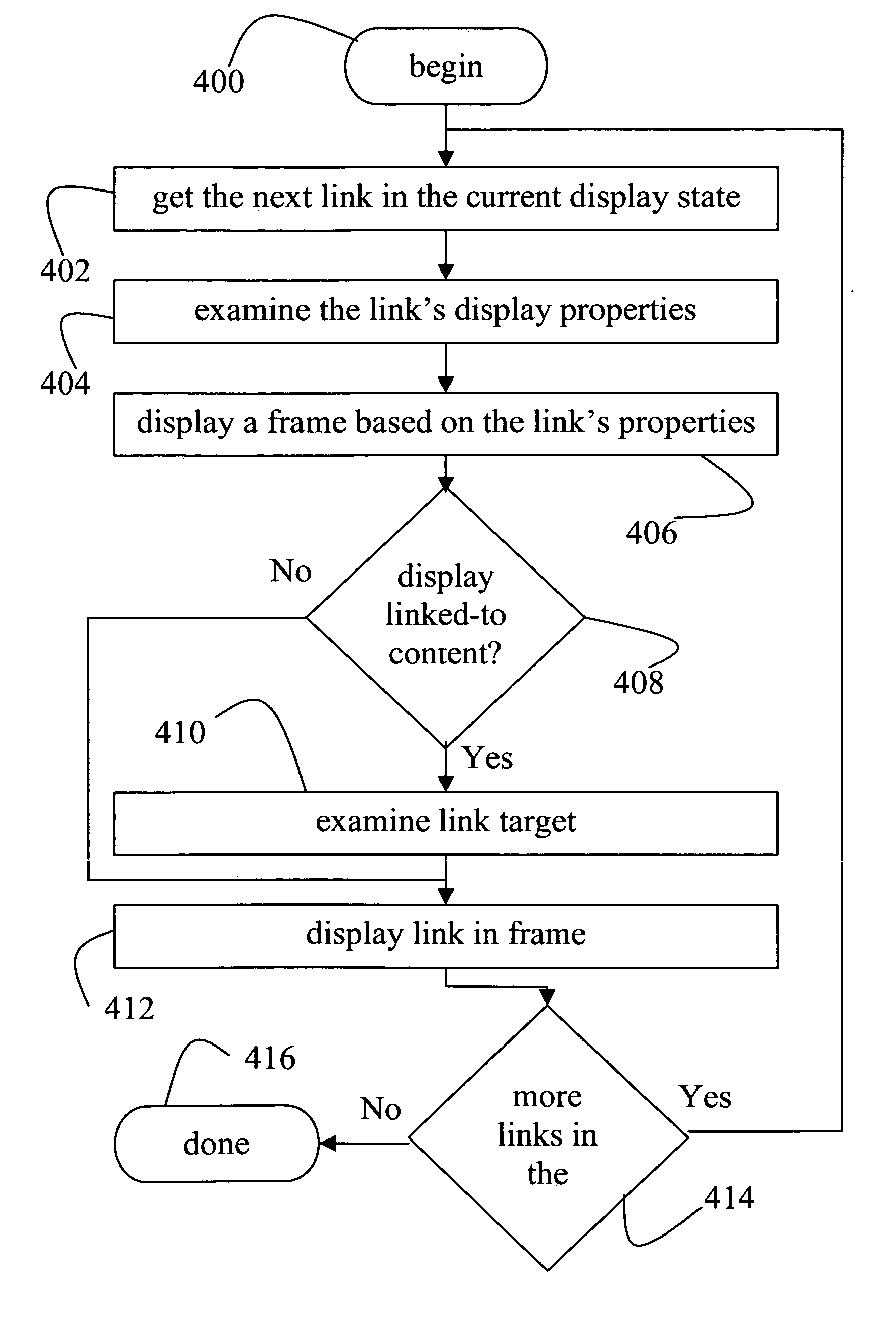 Computer user interface architecture wherein users interact with both content and user interface by activating links