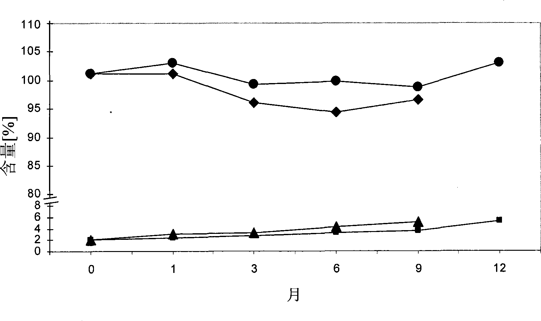 Pharmaceutical composition containing a tetrahydrofolic acid