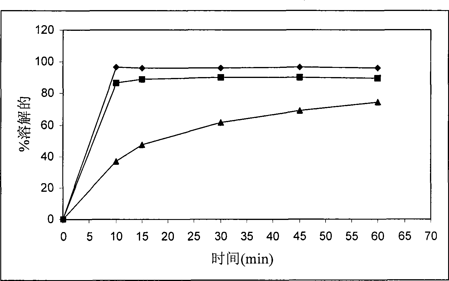 Pharmaceutical composition containing a tetrahydrofolic acid