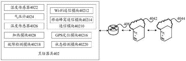 Cooking method and cooking system