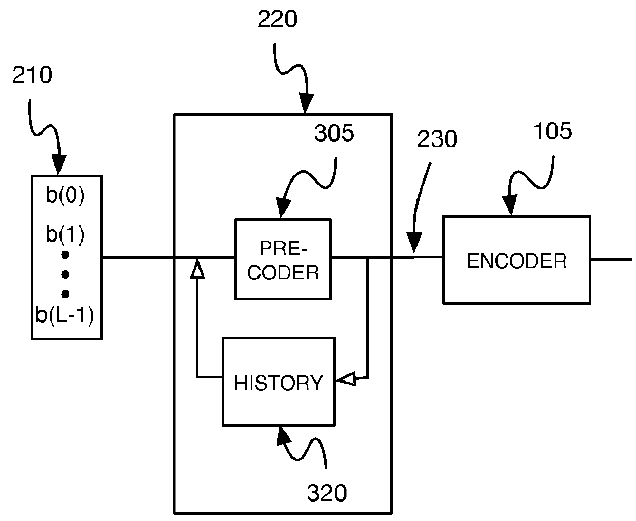 Clock-embedded vector signaling codes