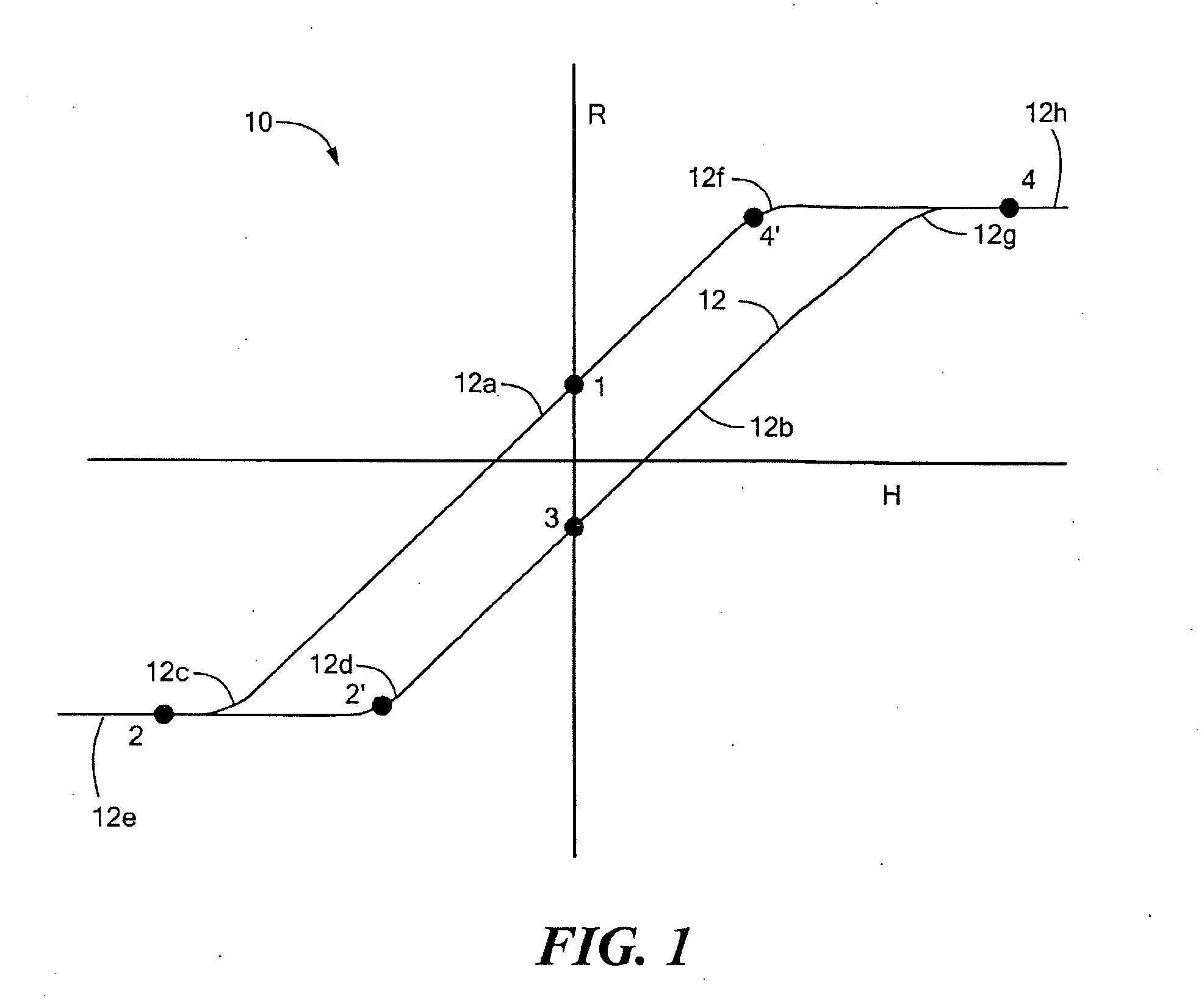 Electronic Circuit and Method for Resetting a Magnetoresistance Element