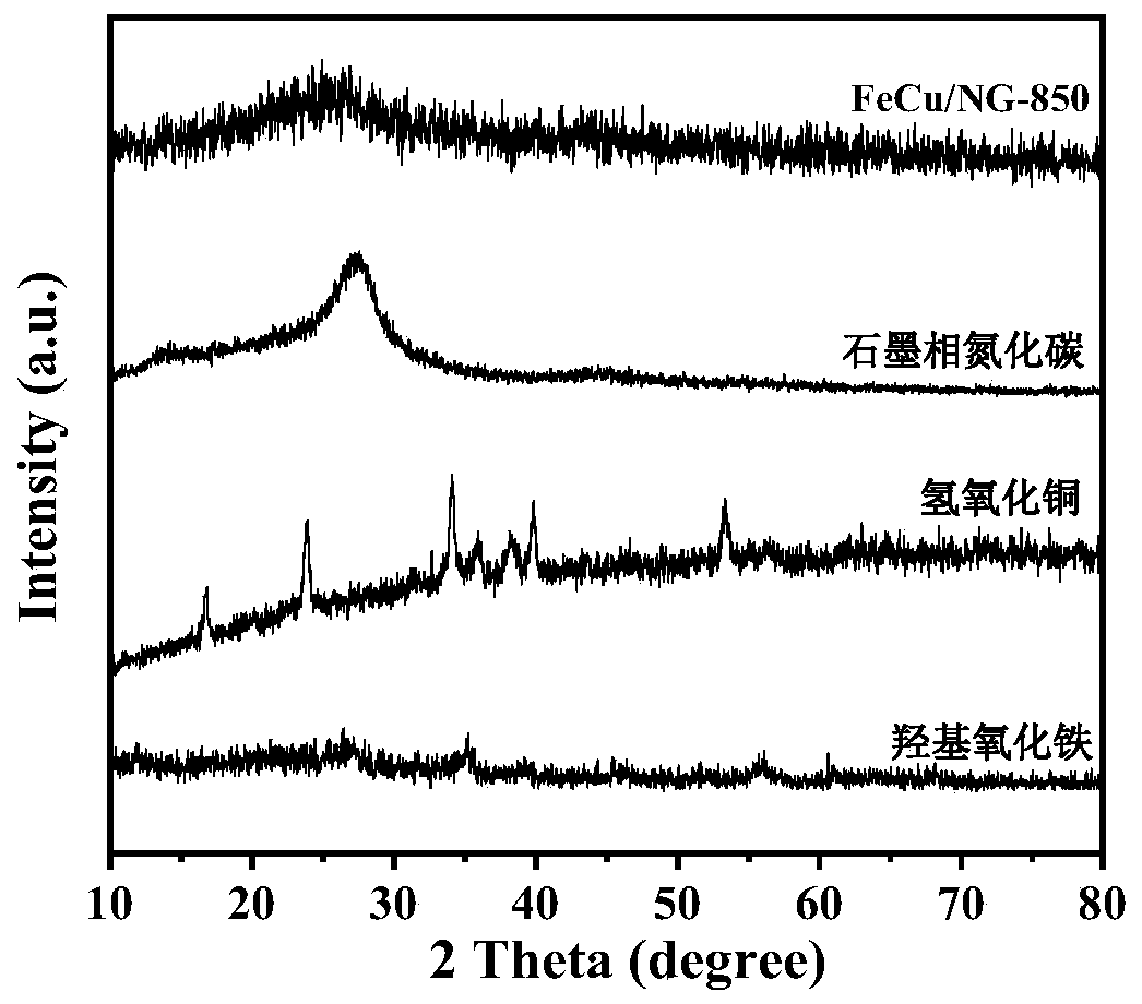 Method for preparing iron/copper aza graphene zinc air battery cathode catalyst
