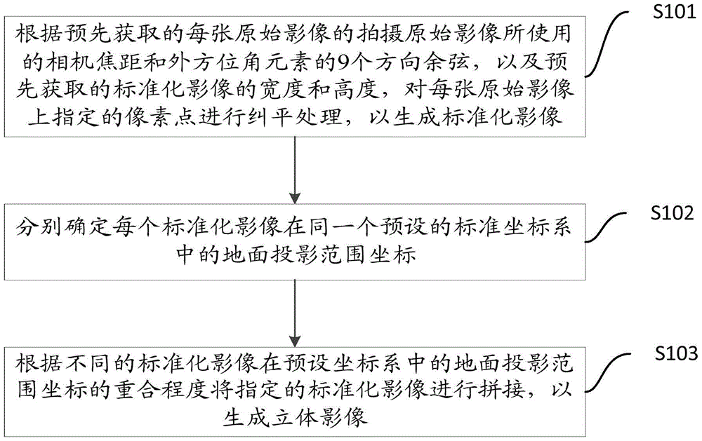 Panoramic Stereoscopic Image Production Method