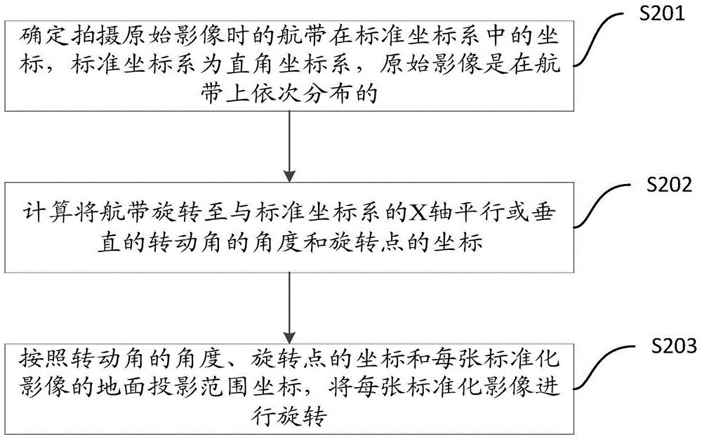 Panoramic Stereoscopic Image Production Method