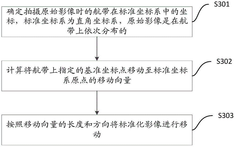 Panoramic Stereoscopic Image Production Method