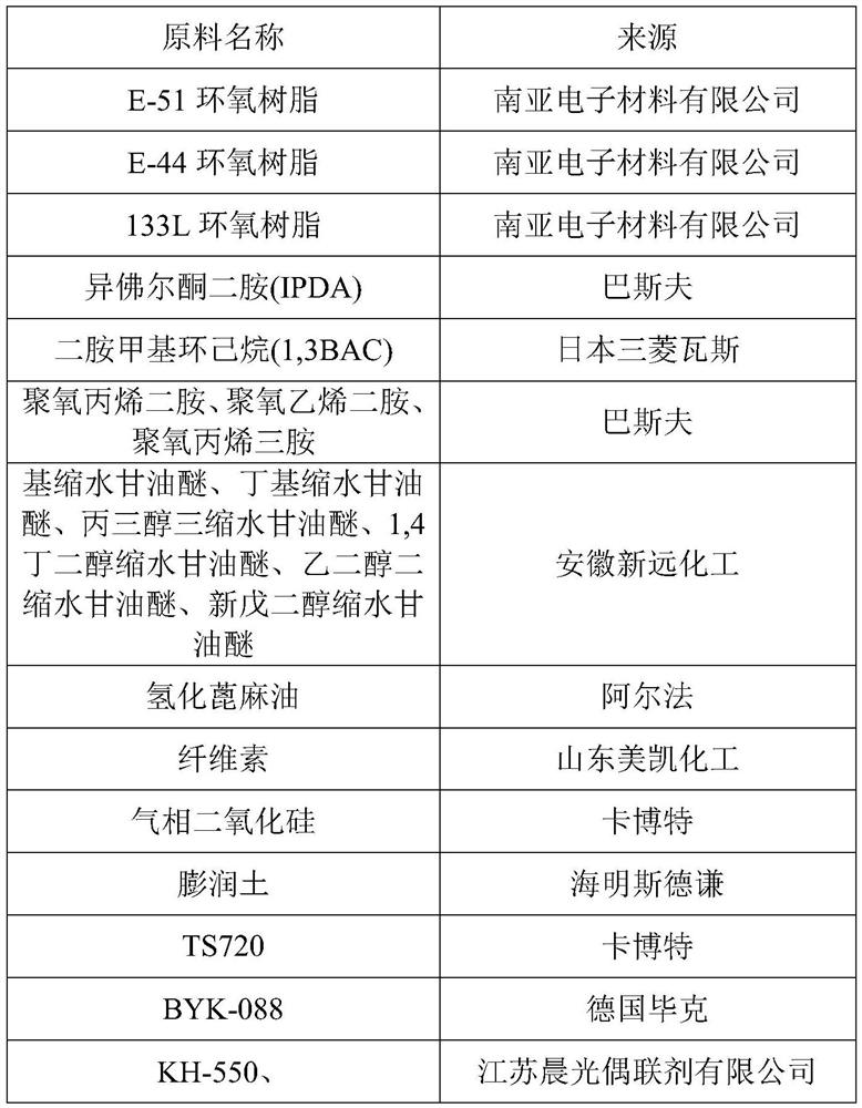 A kind of two-component sealant beautifying agent and preparation method thereof