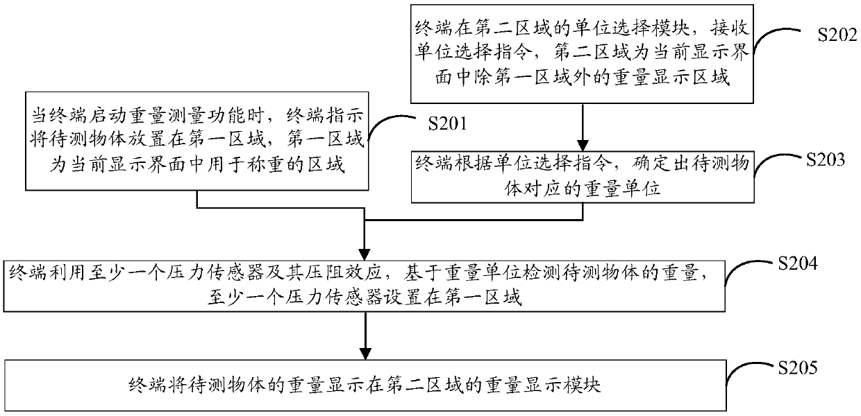 Weight measuring method, terminal, and storage medium