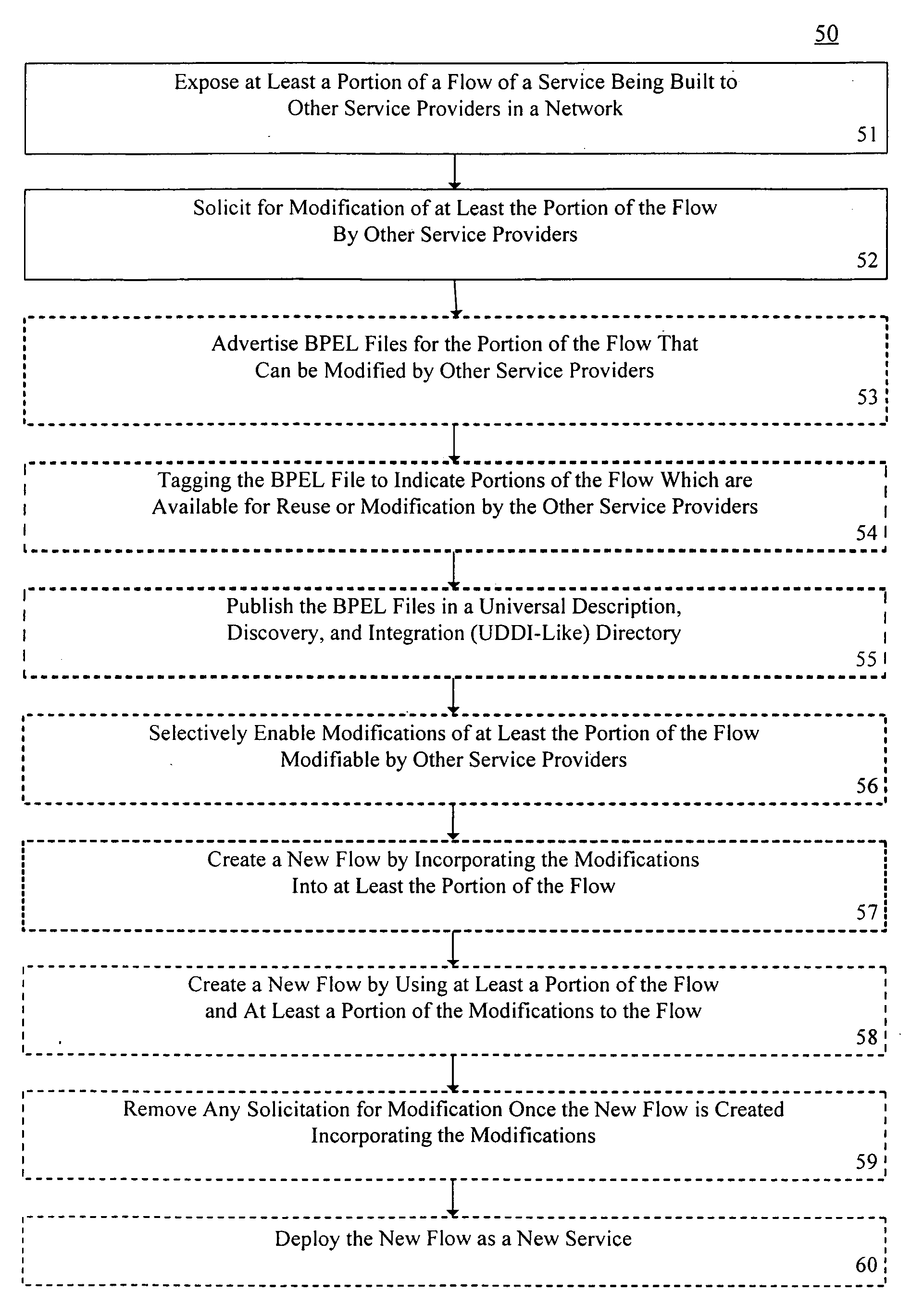 Method and system for dynamic creation of service flows