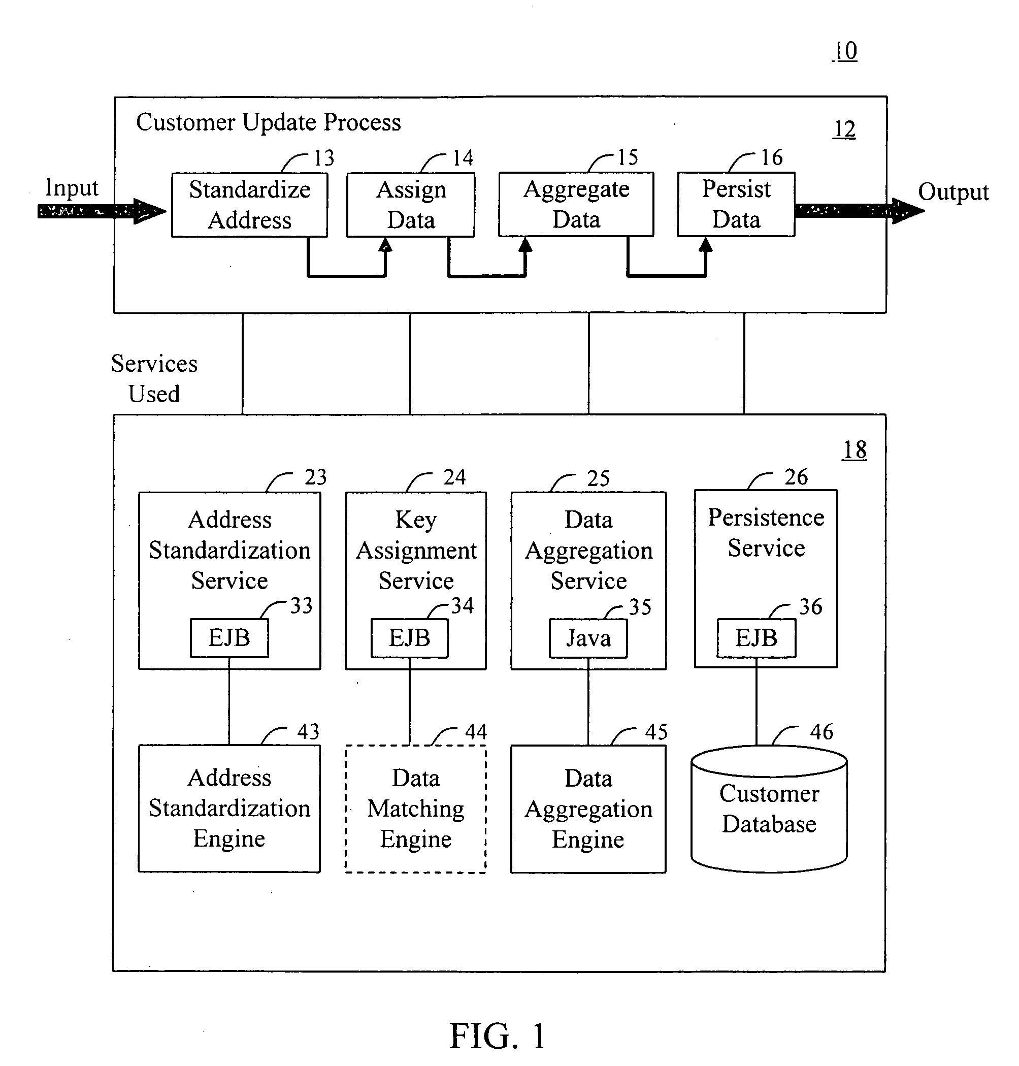 Method and system for dynamic creation of service flows