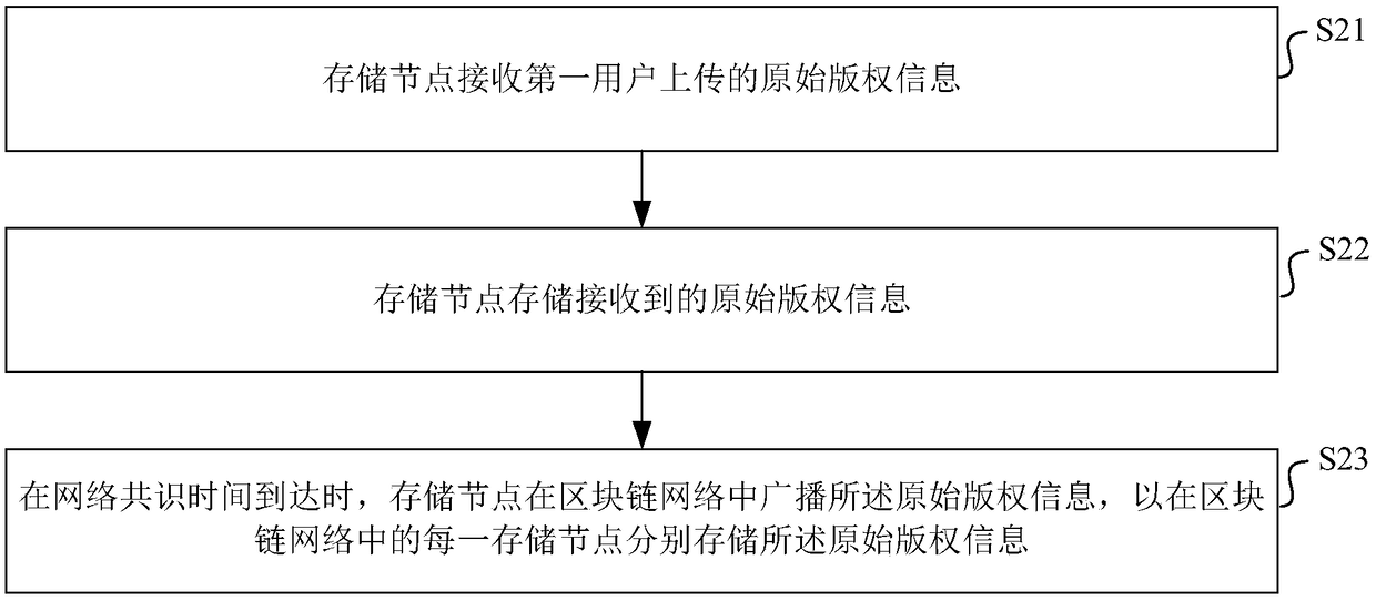 Method, device, and system for copyright authentication of digital resource, and storage medium
