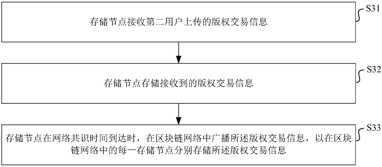 Method, device, and system for copyright authentication of digital resource, and storage medium