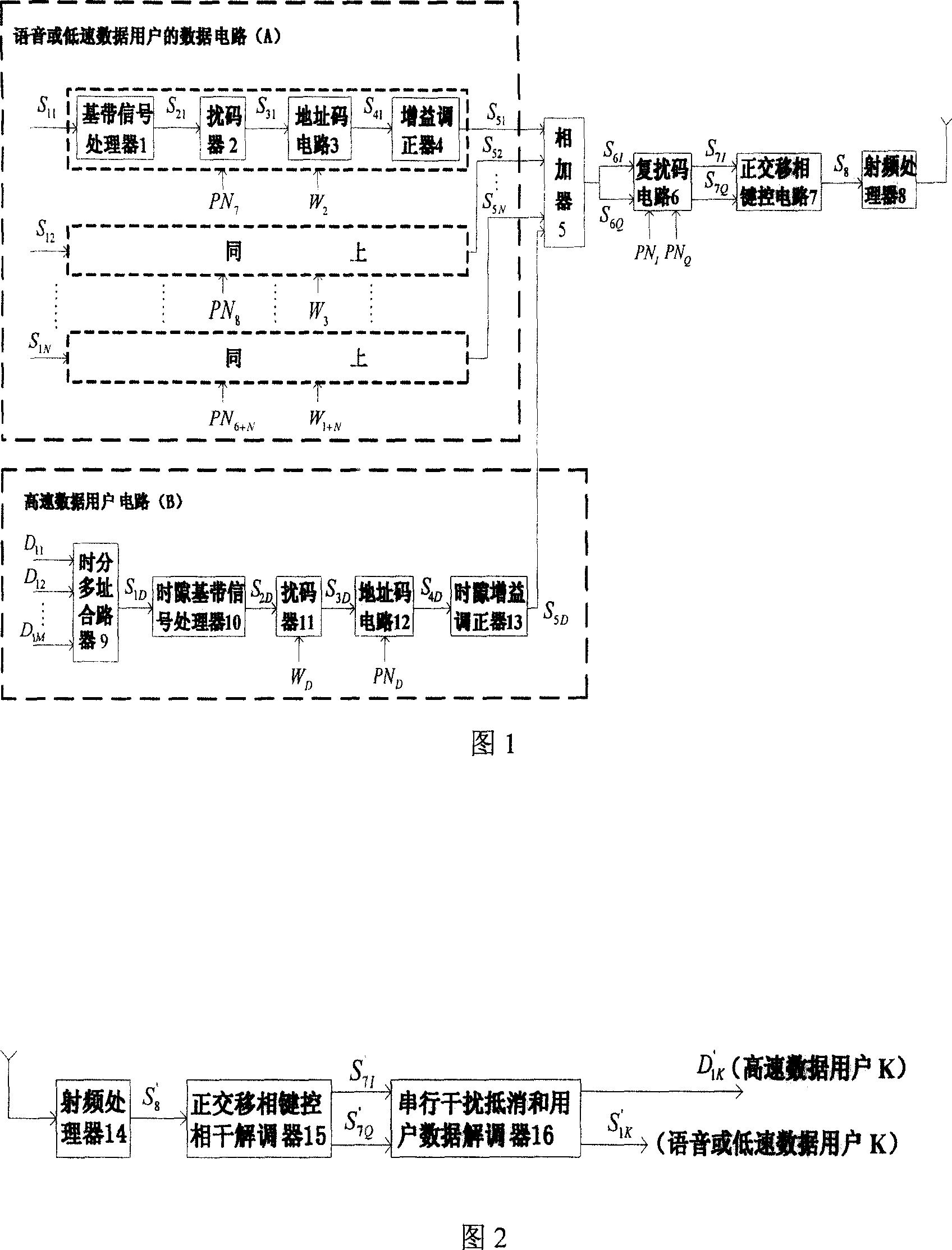 Apparatus for CDMA TDMA mobile communication