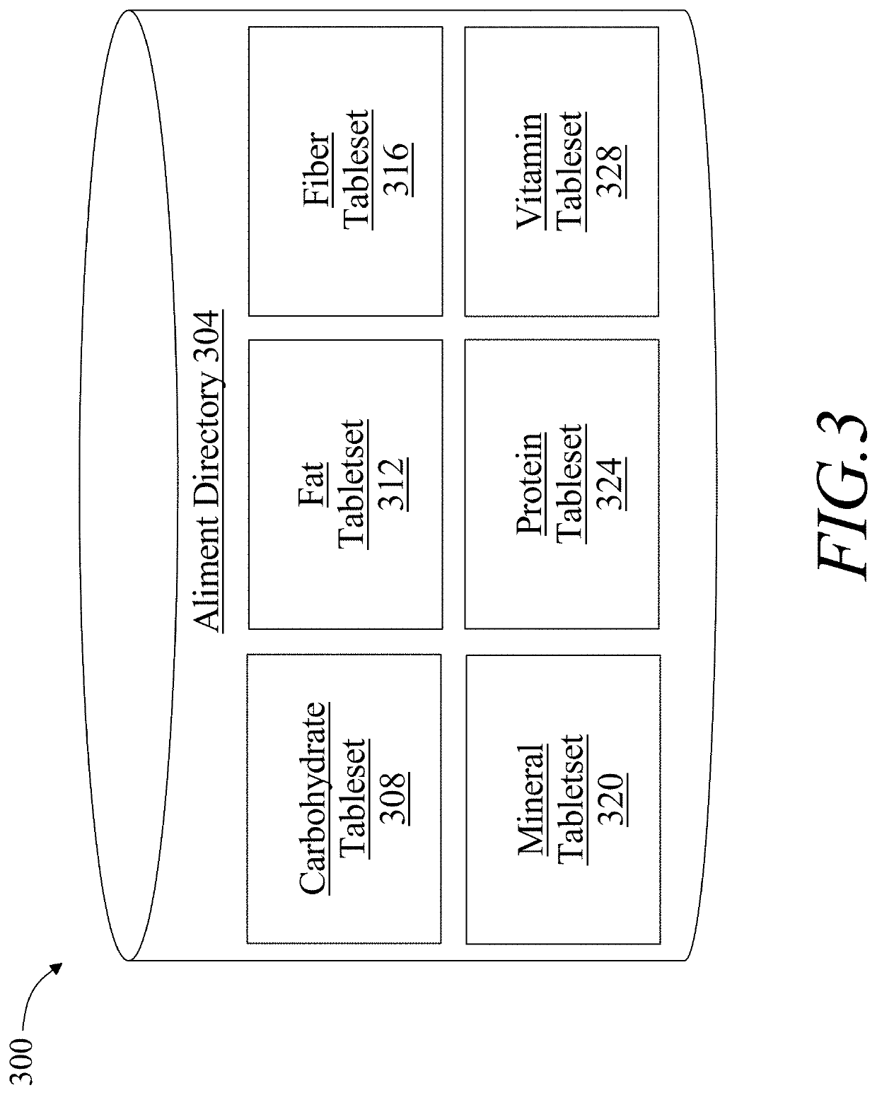 System and method for generating a mitochondrial dysfunction nourishment program