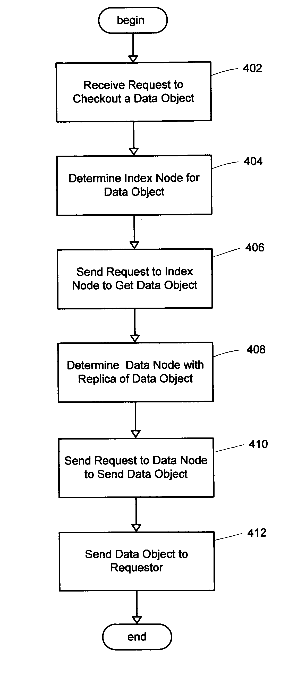 System and method for a distributed object store
