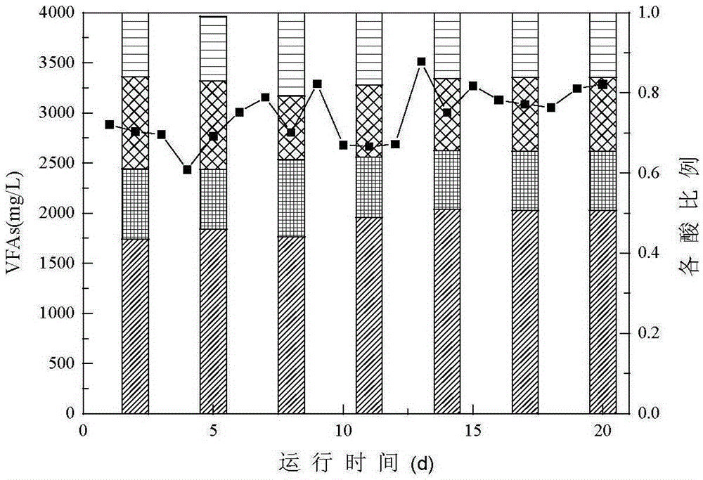 Microbial electrolysis two-stage sludge anaerobic digestion device and method for producing methane using the device