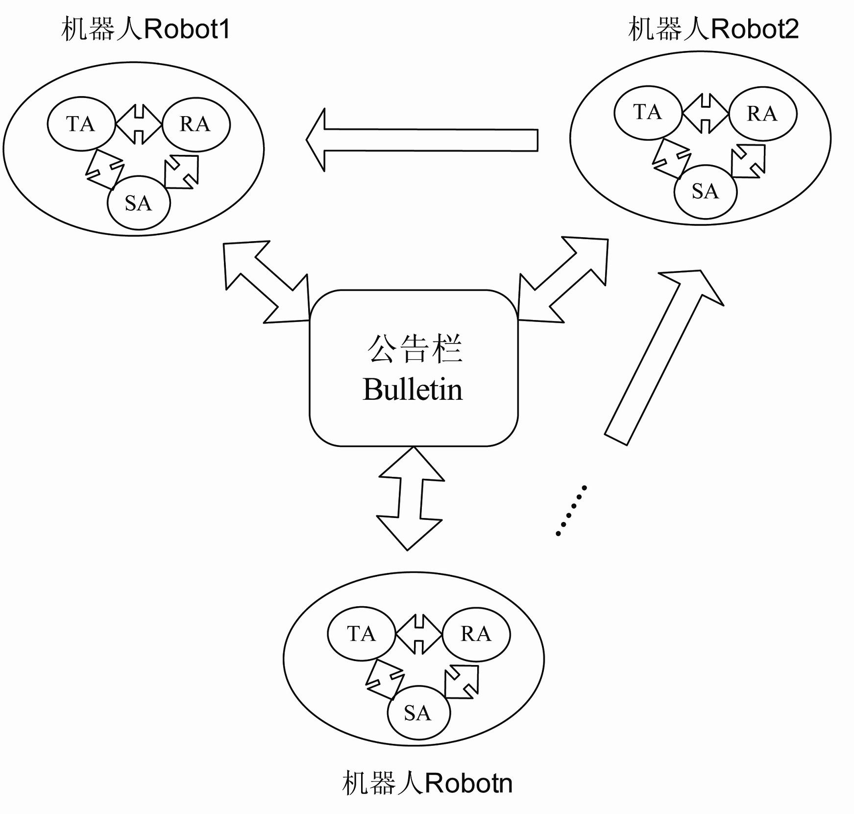 Scheduling, organization and cooperation system and method for multi-robot system