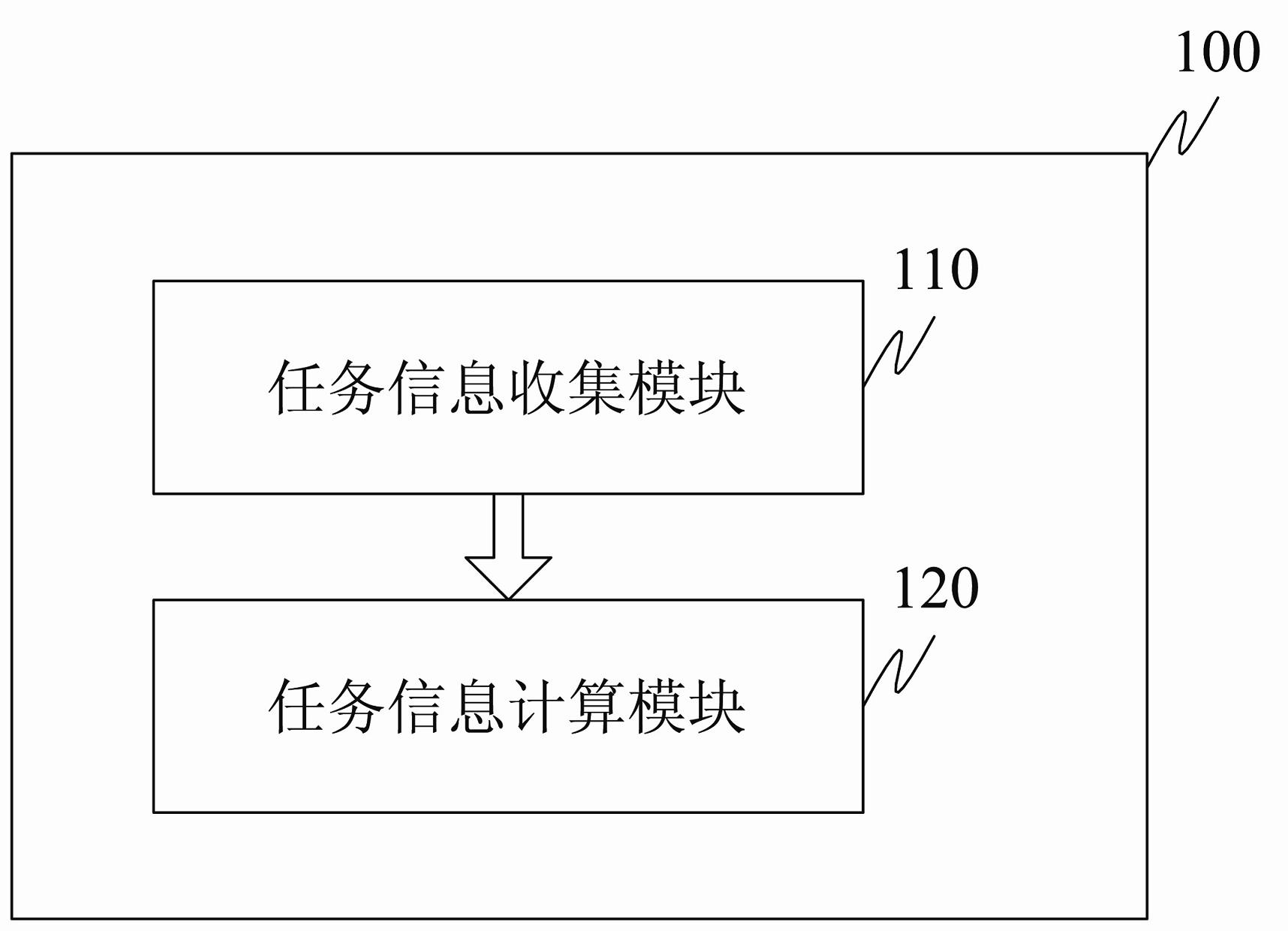 Scheduling, organization and cooperation system and method for multi-robot system