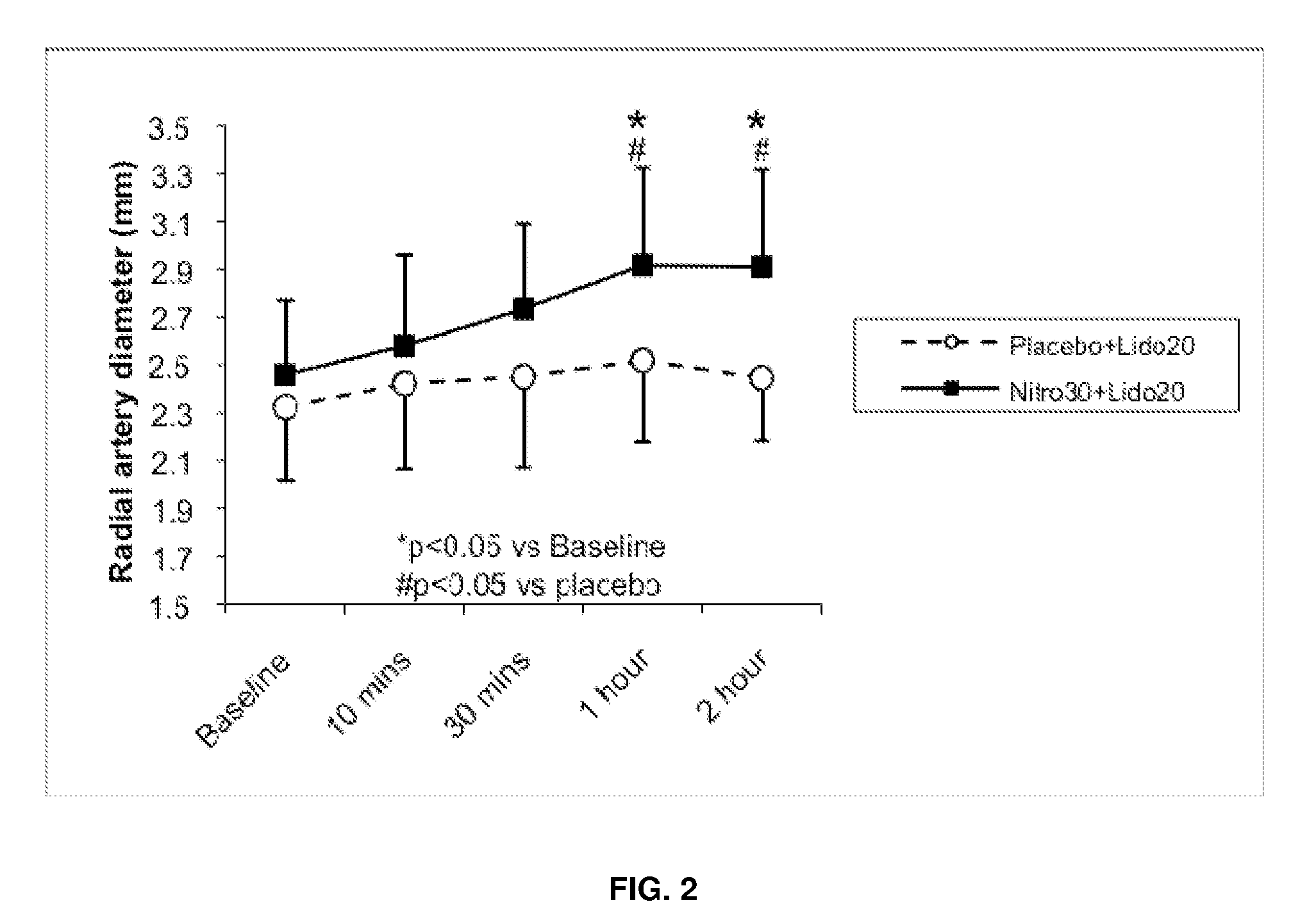 Methods and compositions for facilitating arterial access