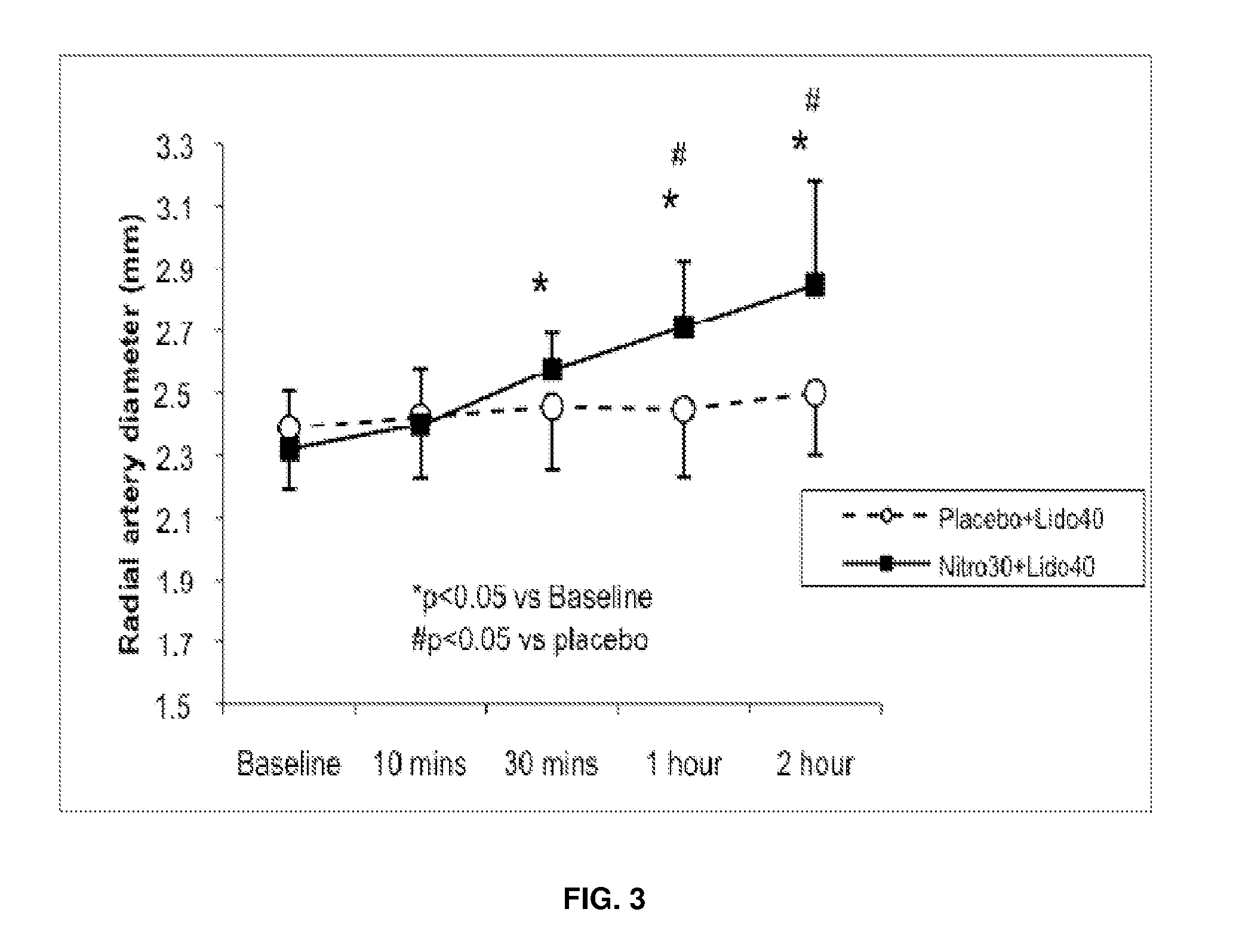 Methods and compositions for facilitating arterial access