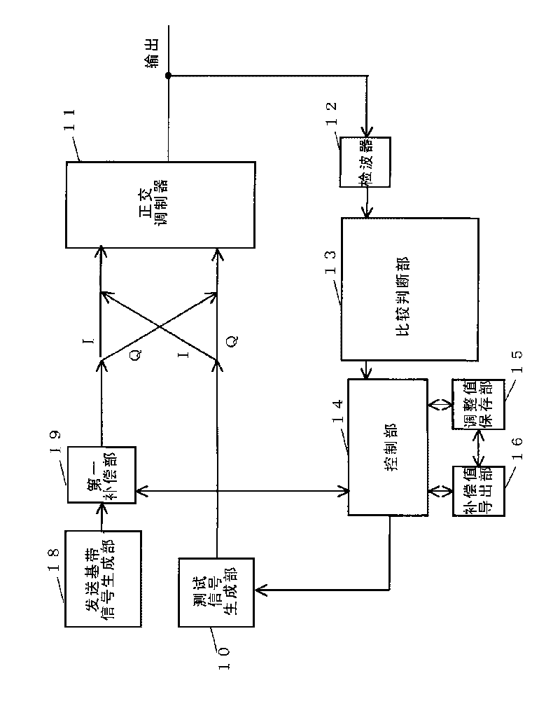 Signal processor and signal processing method