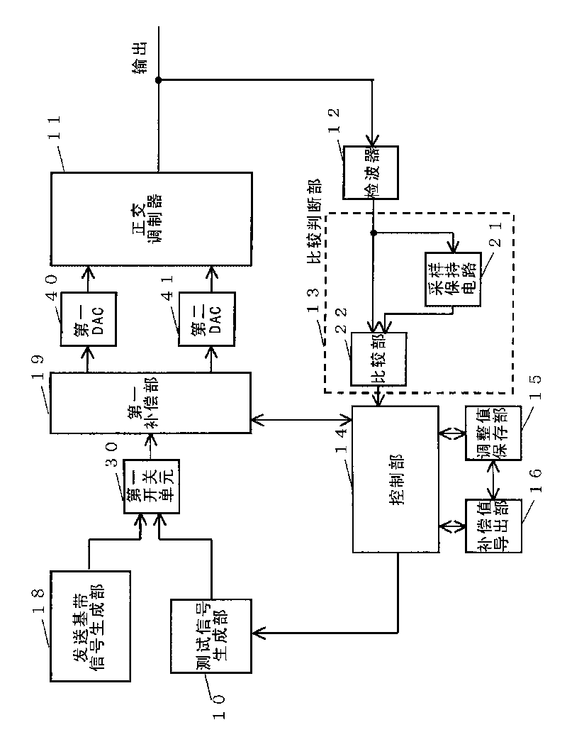 Signal processor and signal processing method