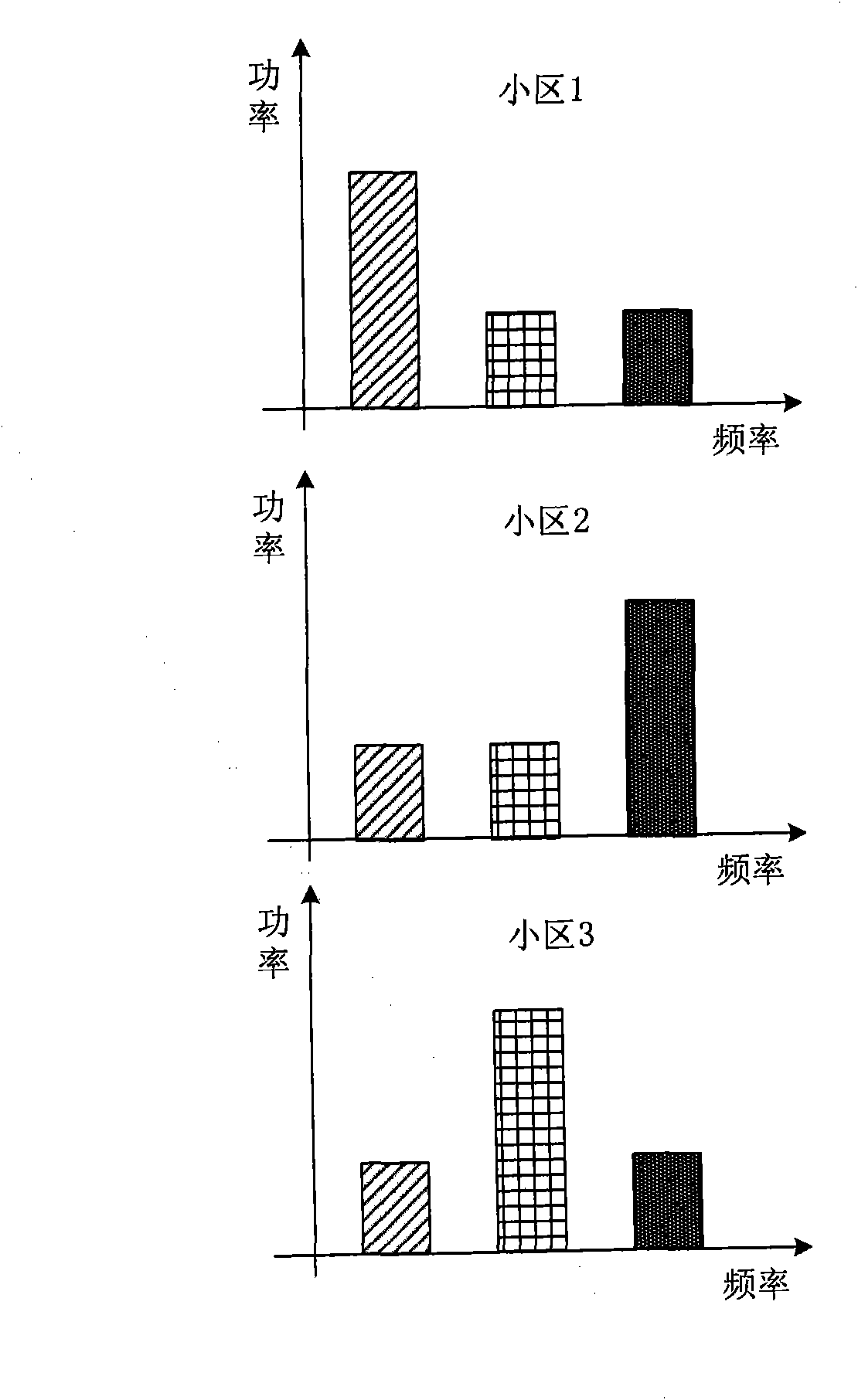 Soft spatial-frequency reuse method and apparatus thereof, and base station