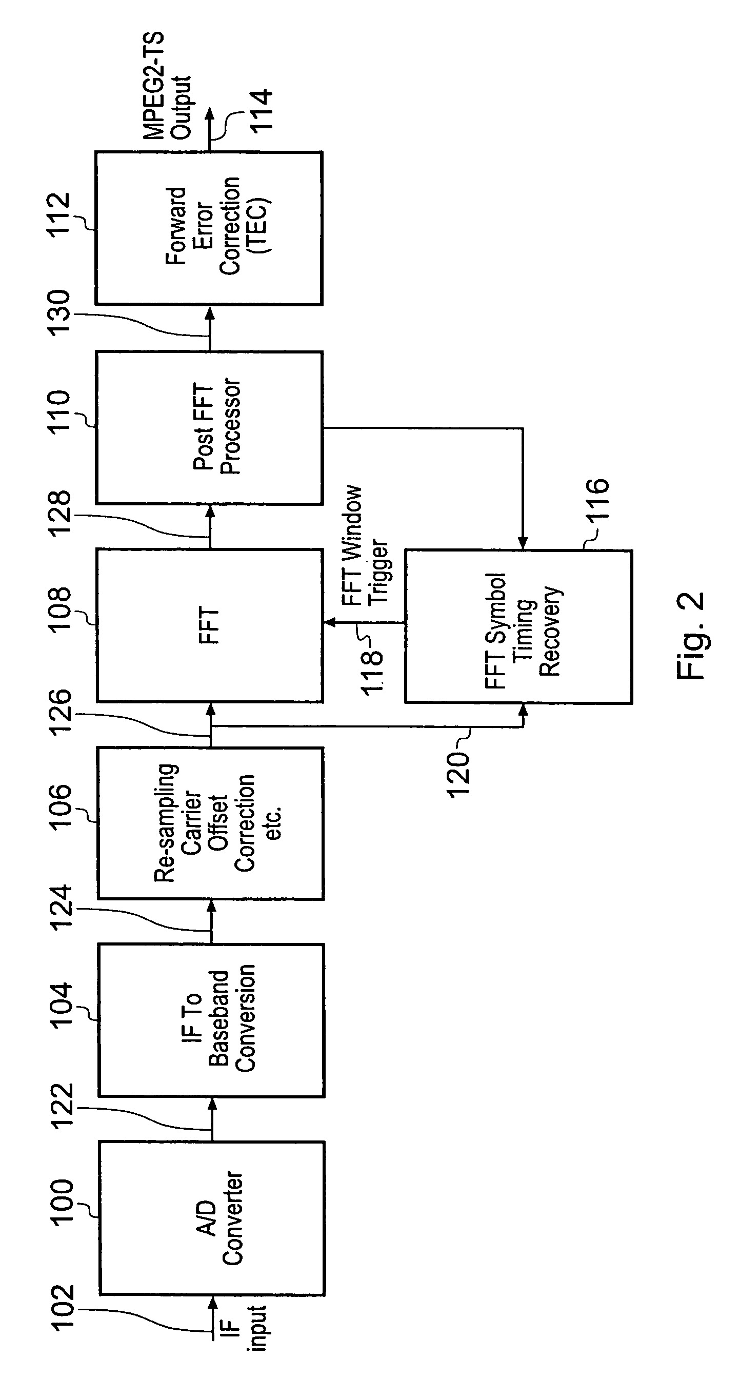 Receiver for recovering data from an OFDM symbol