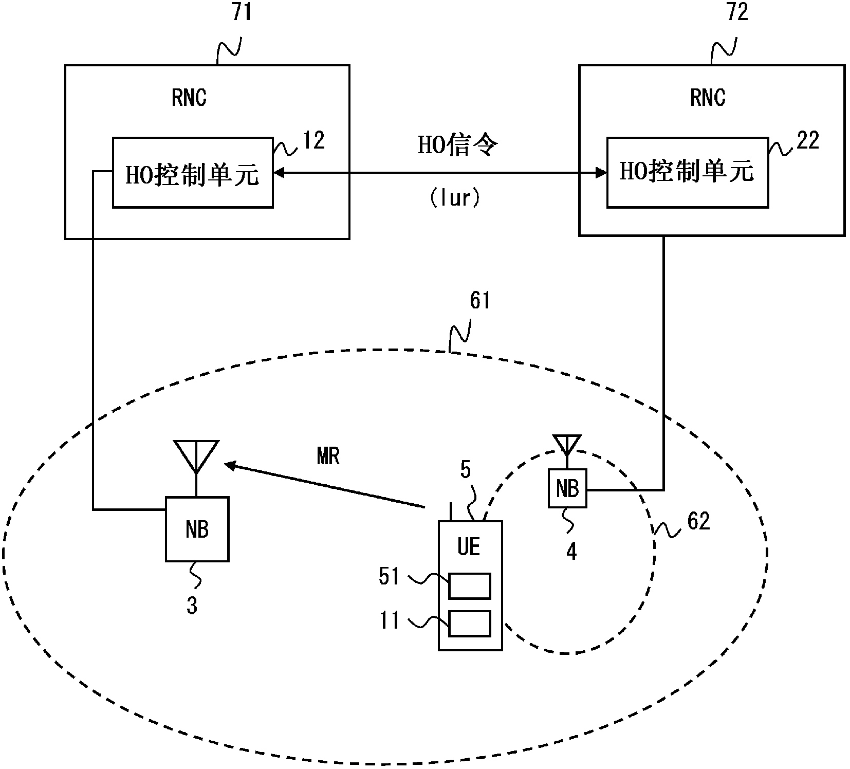 Handover control method, control device, adjustment device, and non-emporary computer-readable medium