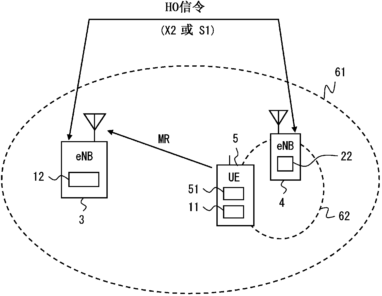 Handover control method, control device, adjustment device, and non-emporary computer-readable medium