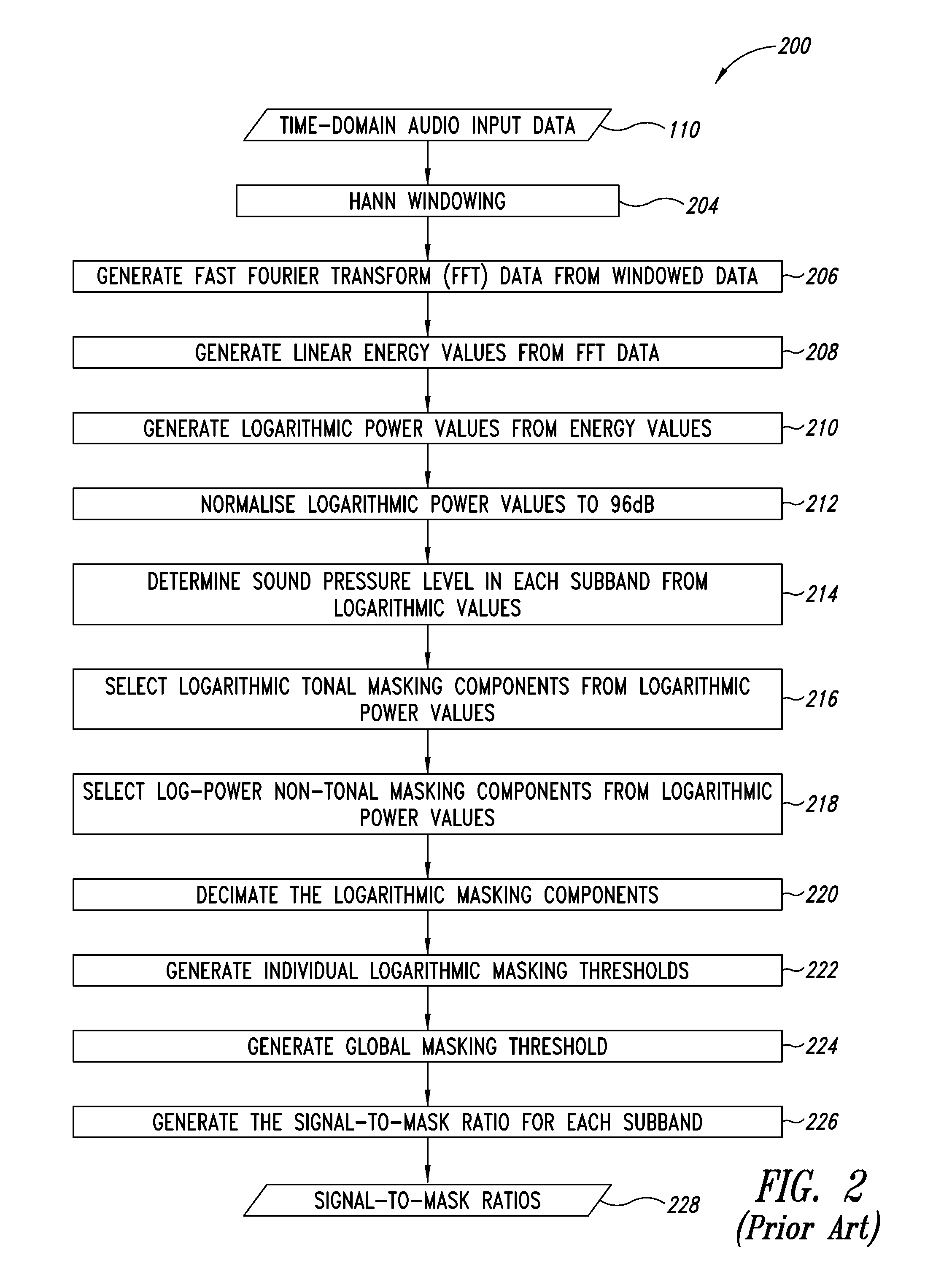 Device and process for use in encoding audio data