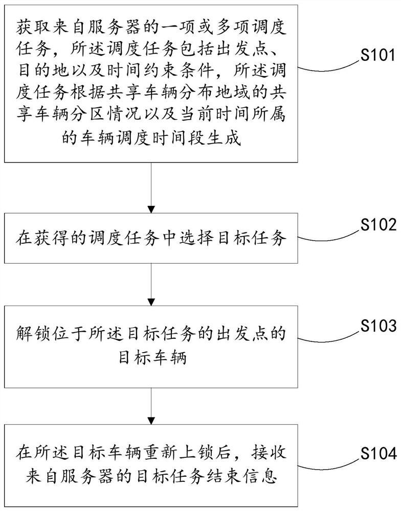 A shared vehicle dispatching billing method, device and terminal