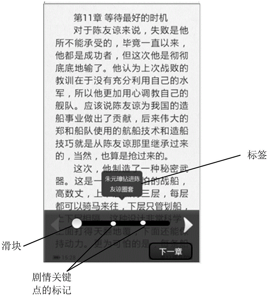 E-book reading positioning method and device