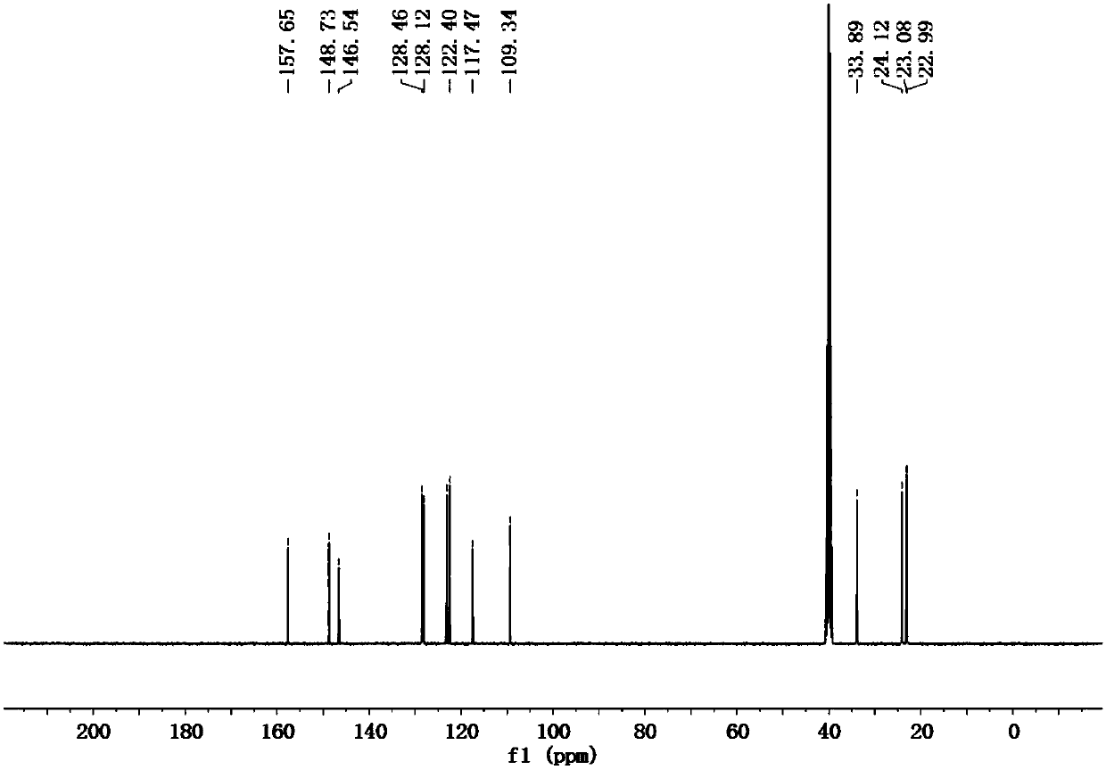 High-activity tacrine-platinum (II) complexes and synthesis method and application thereof