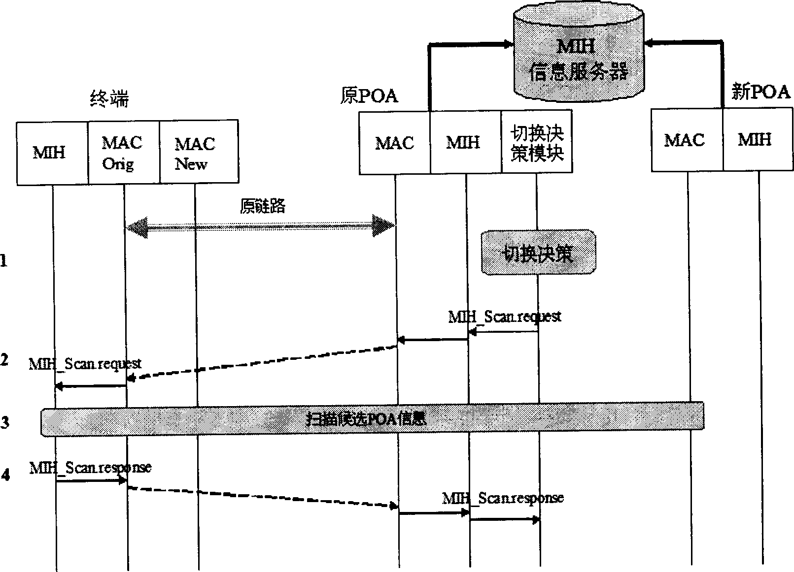 Wireless-network environment detection and reporting method in network switch-over