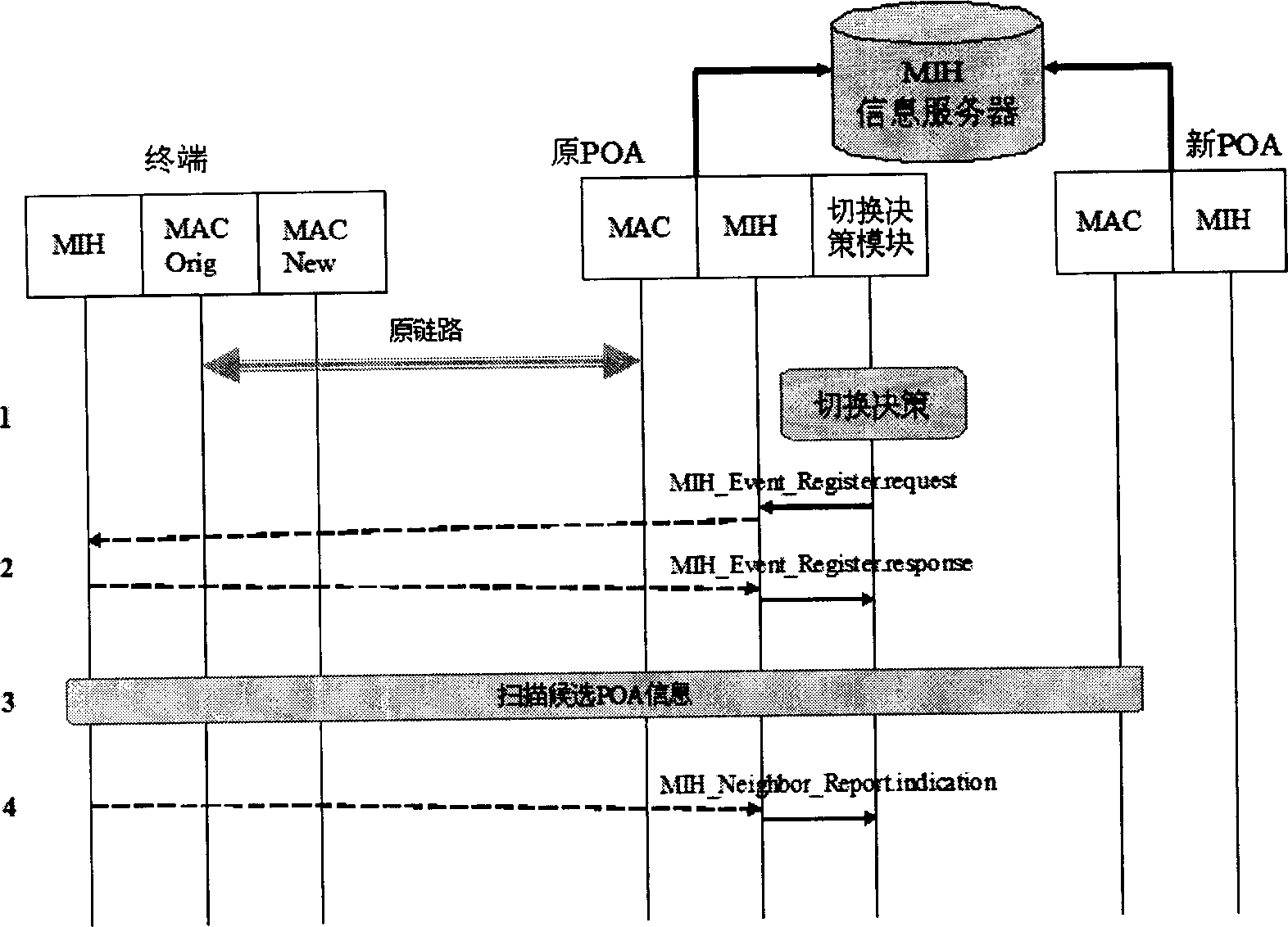 Wireless-network environment detection and reporting method in network switch-over