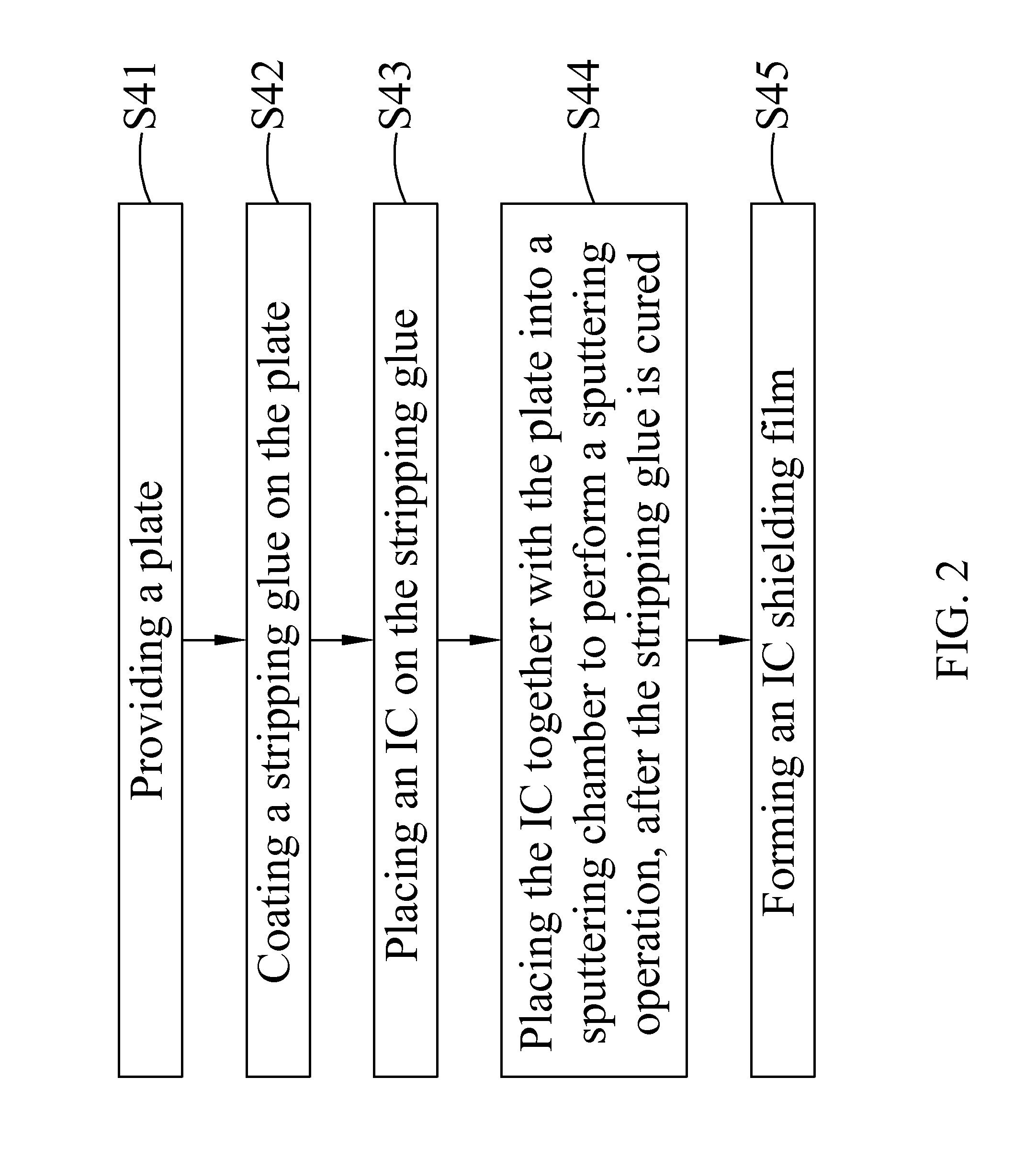 Integrated Circuit Shielding Film and Manufacturing Method Thereof