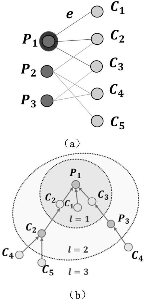 Personnel recommendation method based on heterogeneous graph nerves