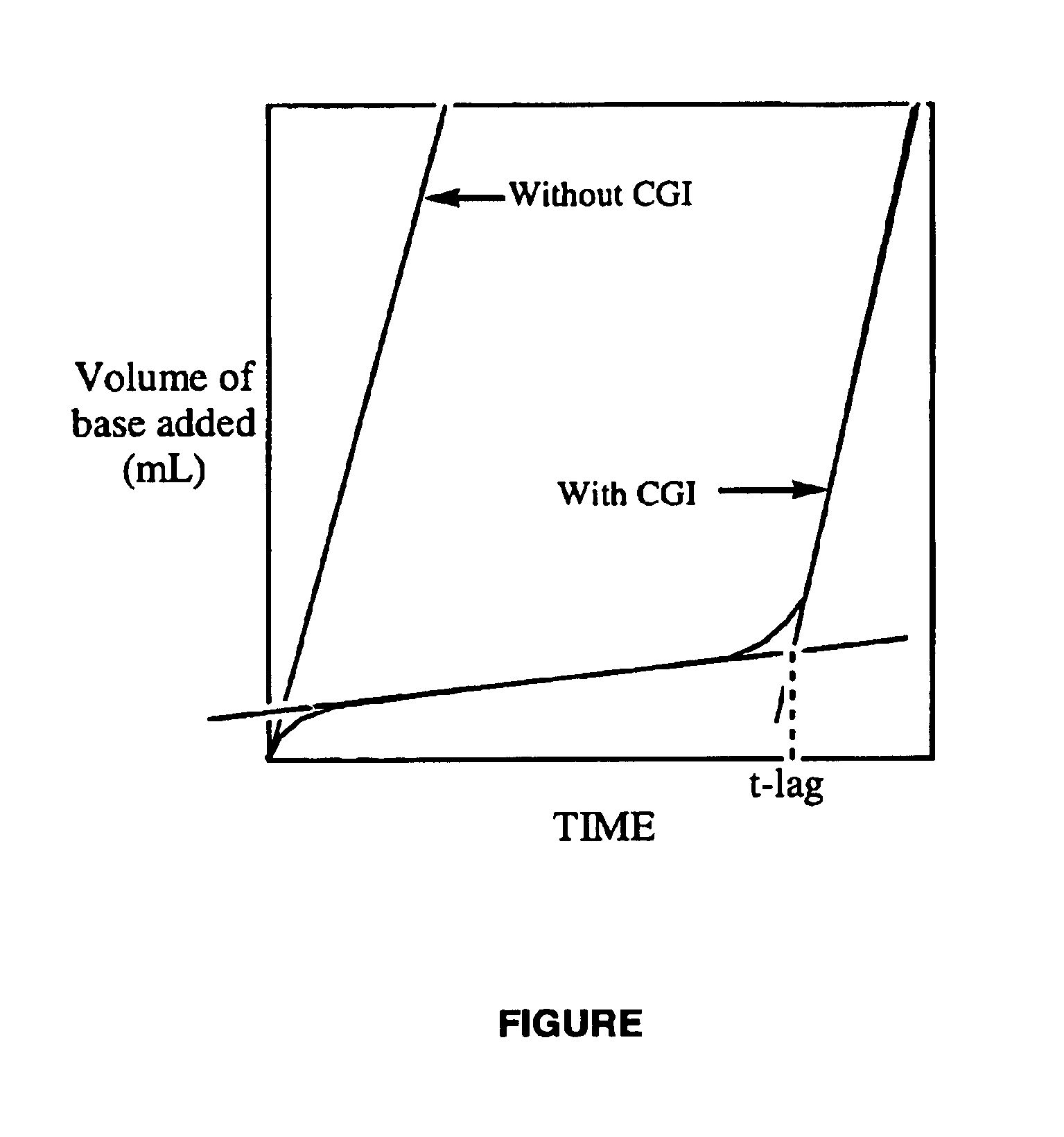 Rinse-added fabric treatment composition, kit containing such, and method of use therefor