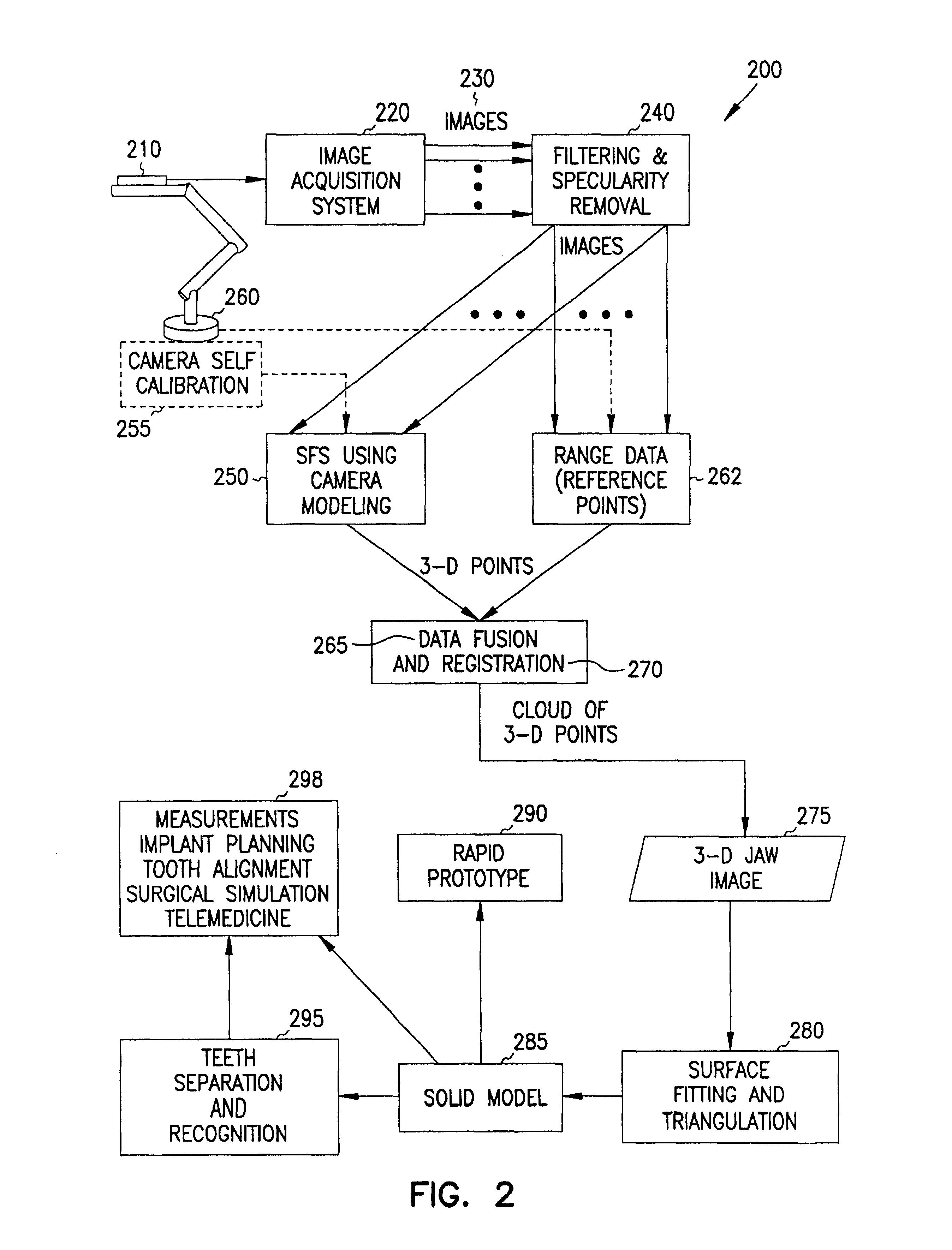 System and method for 3-D digital reconstruction of an oral cavity from a sequence of 2-D images