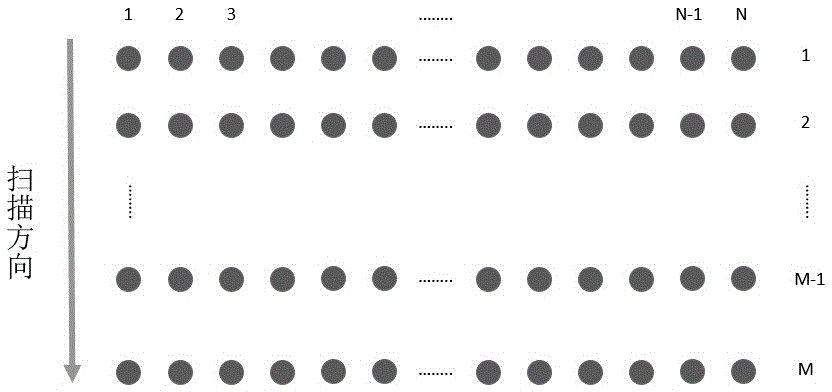 A 3D Imaging System for Multivariate Photon Counting Laser Ranging