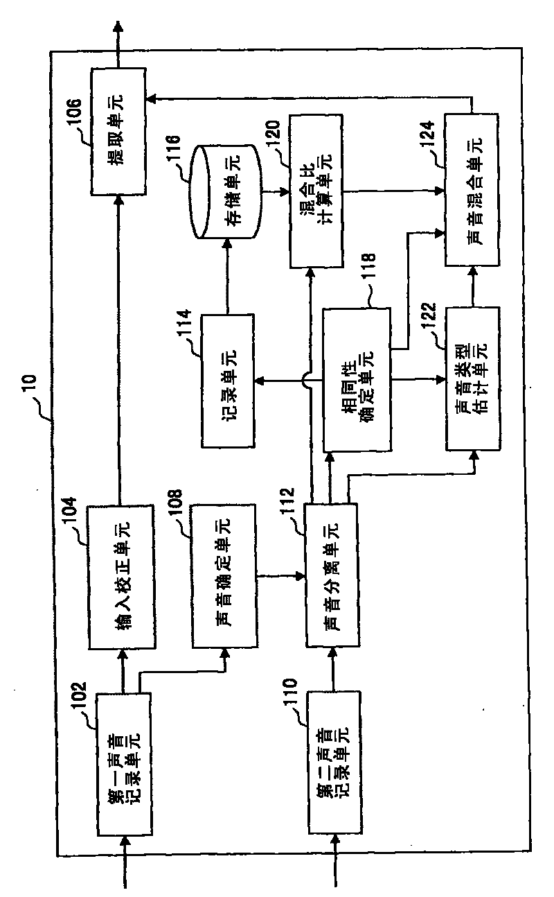 Call voice processing apparatus, call voice processing method and program