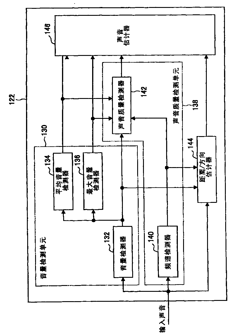 Call voice processing apparatus, call voice processing method and program